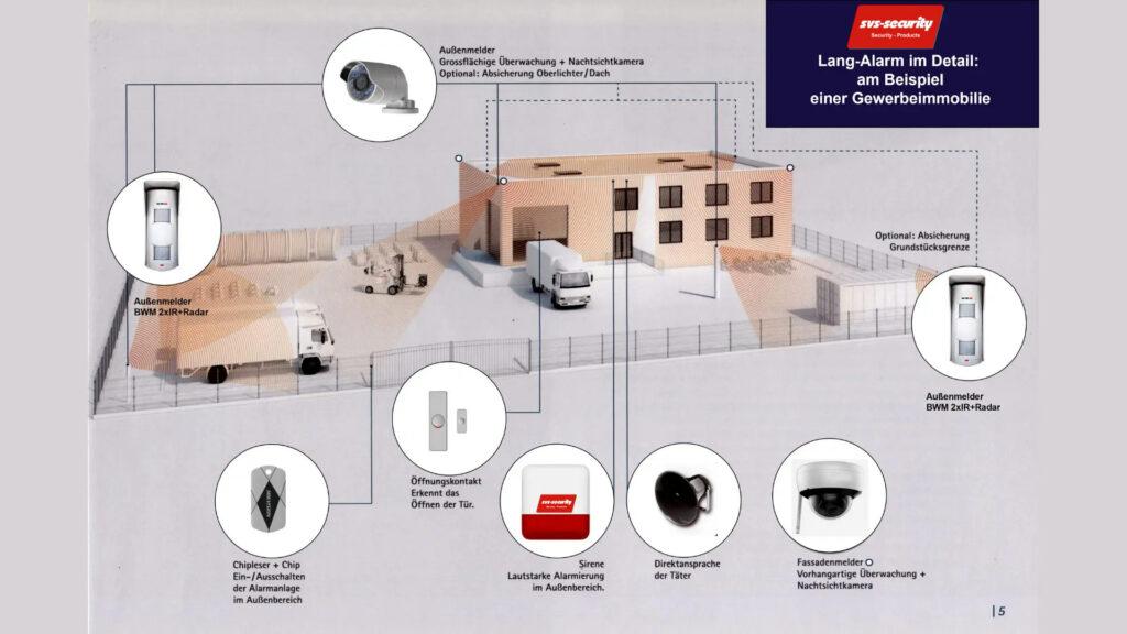 Alarmanlage für gewerbe